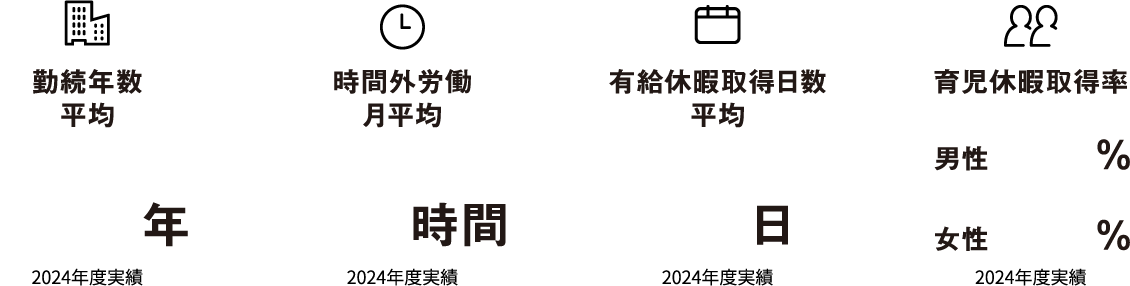 株式会社岡山マツダ就労データ